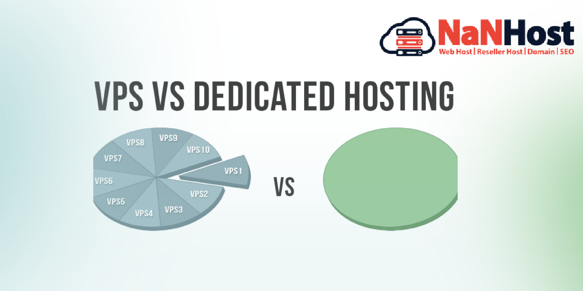 Dedicated or VPS